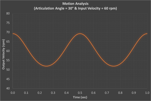 万向节机构缩略图